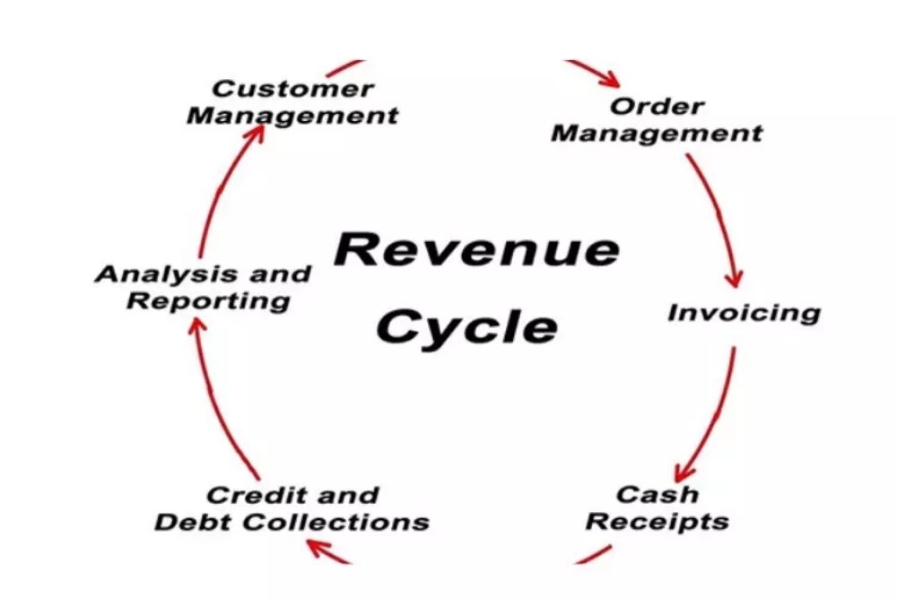 cycle management challenges