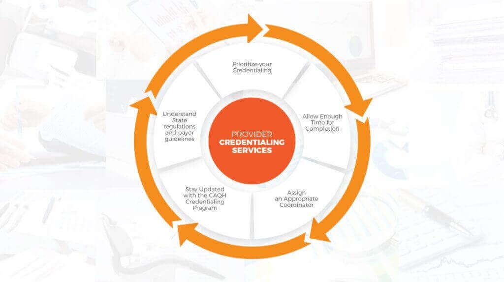 provider enrollment and credentialing