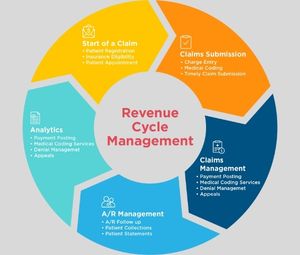 Challenges in revenue cycle management