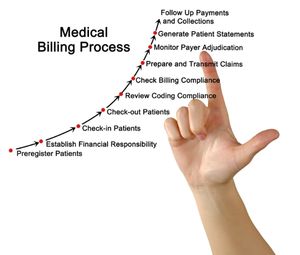 Medical Billing Process